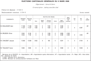 comptescantonales