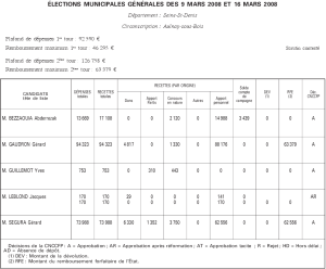 comptesmunicipales
